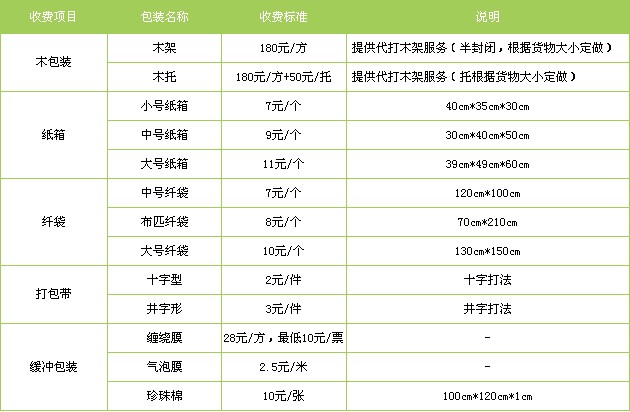 邯鄲到貴陽物流公司